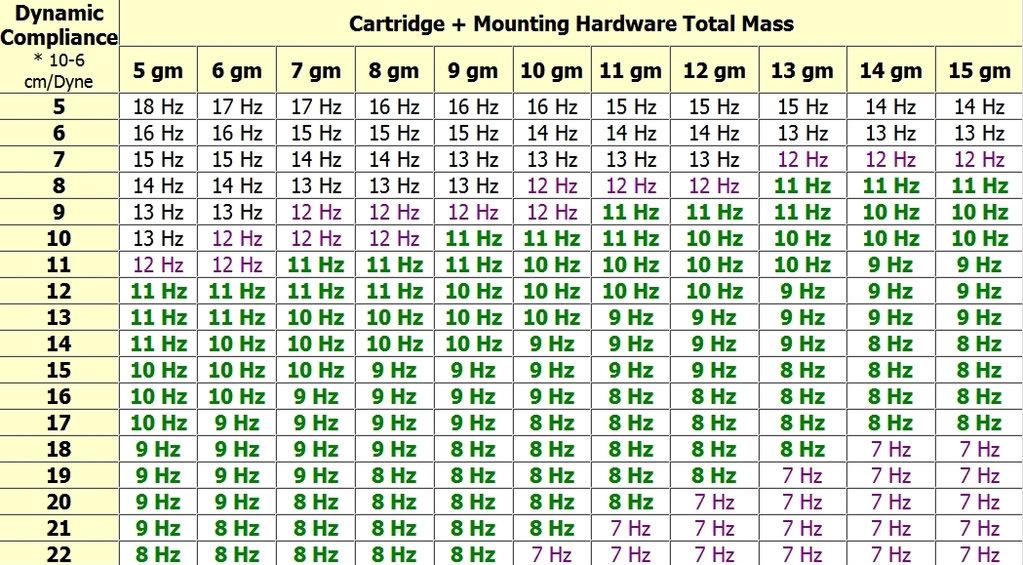 cartridges, compliance, mass and arm weight 2 Channel HiFi WigWam